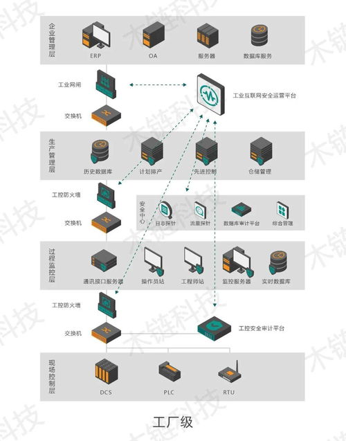 智驭安全 木链科技荣获2021年度“金帽子”优秀工控安全产品奖，赋能网站运营新格局