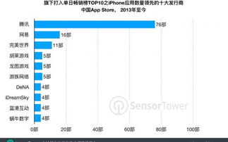 爱运营 用数据分析提升网站与淘宝运营能力的关键路径