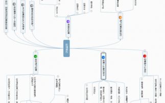网站运营